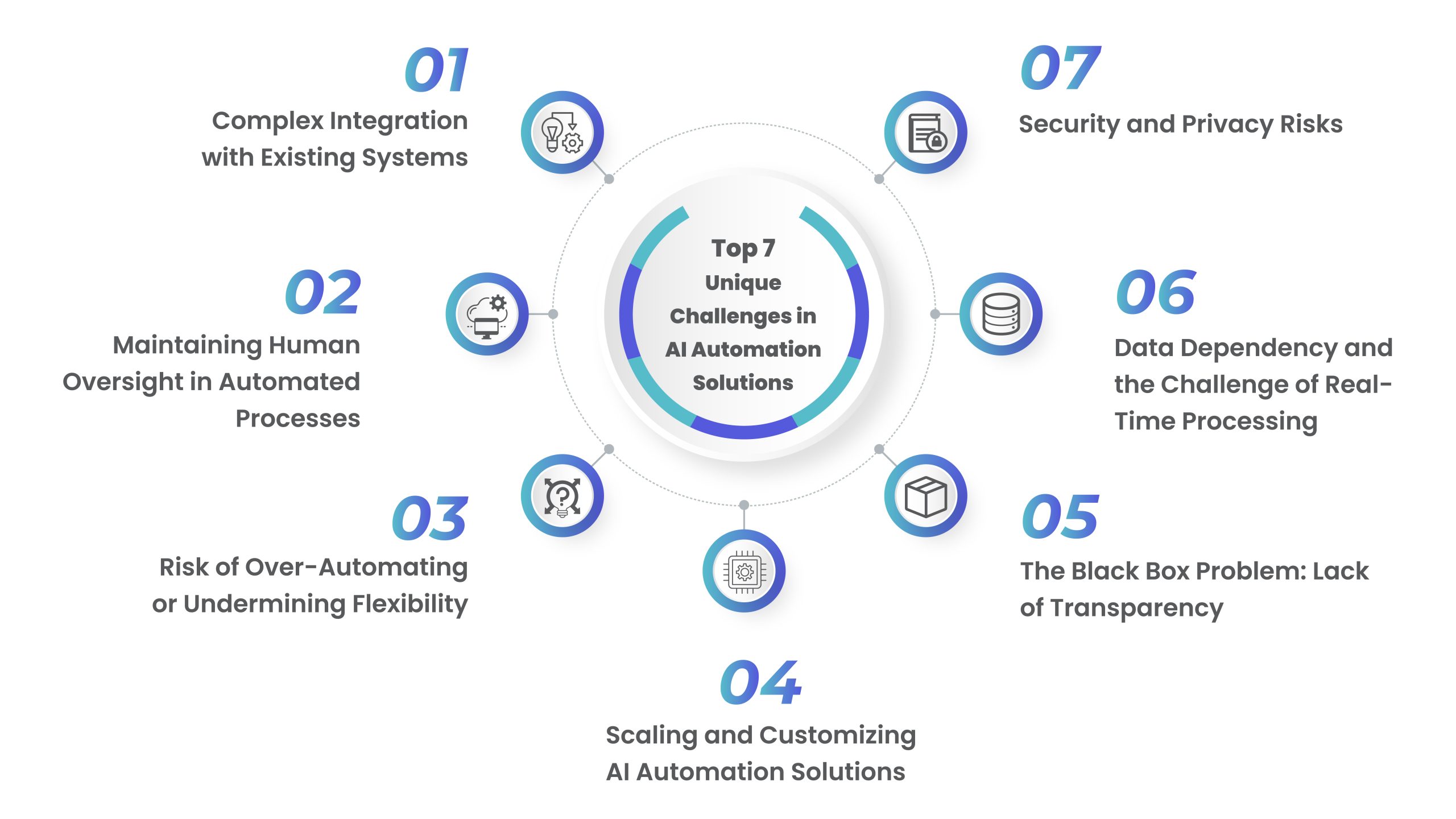 Unique Challenges in AI Automation Solutions